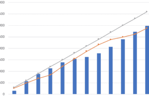Visualizing Metrics & Managing Improvement Properly: Webinar Registration Numbers