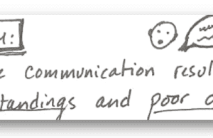 Free Webinar: How to Use A3 Thinking in Everyday Life