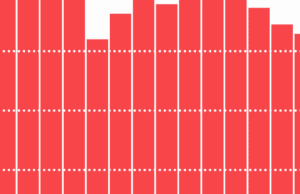 Ratings for “The Oscars” Were Lower in 2018? Should We Ask Why or Look for Longer-Term Trends?