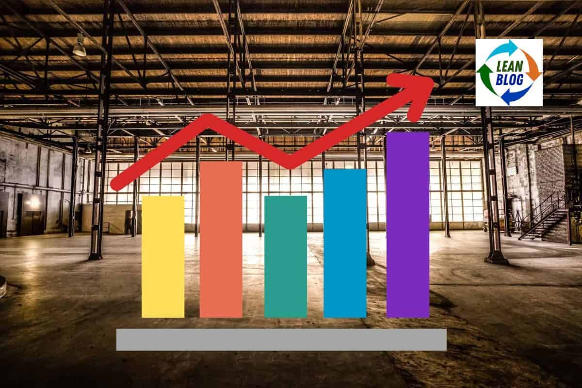 Bar graph with upward trending arrow inside an industrial space, highlighting business growth and Lean principles.