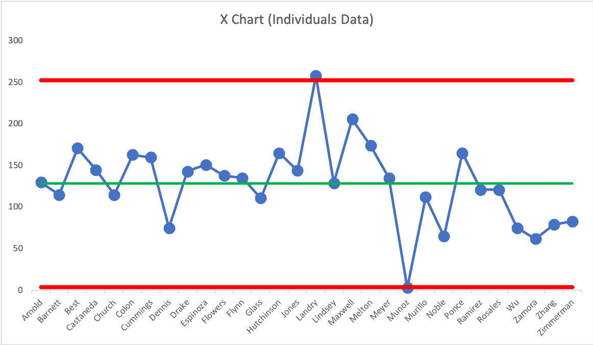 Using Process Behavior Charts to Compare Red Bead Game "Willing Workers" and Baseball Teams – Lean Blog