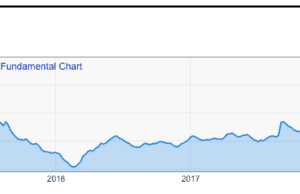 Having Higher Costs Doesn’t Mean You’re Entitled to Raise Prices