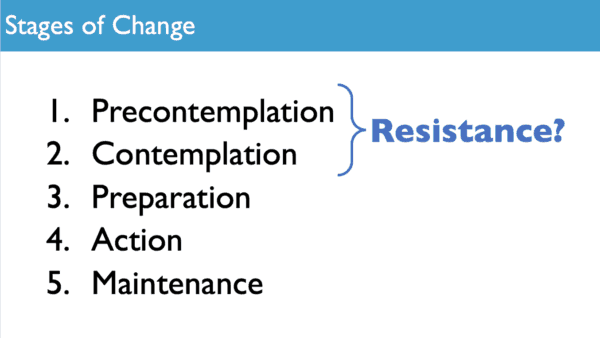 Diagram showing the stages of change--precontemplation, contemplation, preparation, action, and maintenance--often mistaken for resistance.