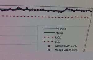 From the Archives: Control Charts at an IHI National Forum
