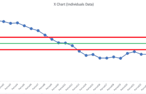 Why Process Behavior Charts Show So Many Points Outside the Limits (and Why That’s Not a Problem)