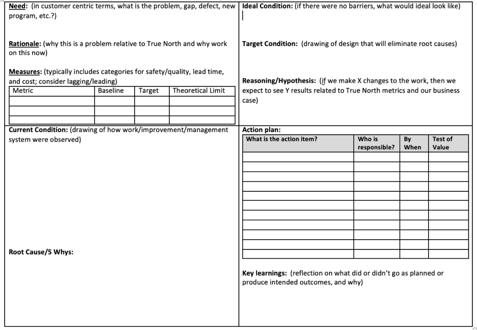 A blank A3 problem-solving template showing sections for Need, Rationale, Measures, Current Condition, Root Cause/5 Whys, Ideal Condition, Target Condition, Hypothesis, Action Plan, and Key Learnings, used to structure Lean thinking and improvement work.