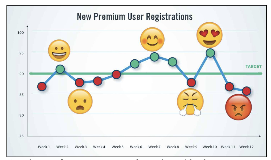 management-by-emoji-graban