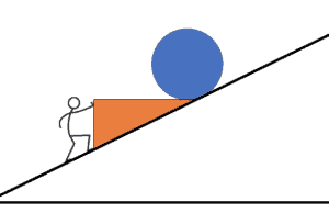 The Problem with the “Wedge” Metaphor in Lean Standardized Work