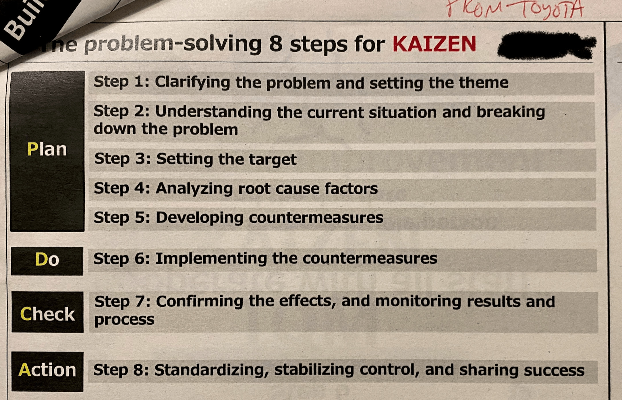 A poster outlining the 8-step problem-solving process for Kaizen, a continuous improvement methodology from Toyota.