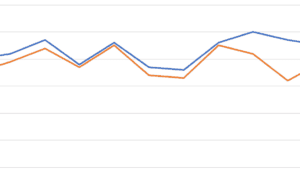 Why Year-Over-Year Charts Often Mislead Leaders