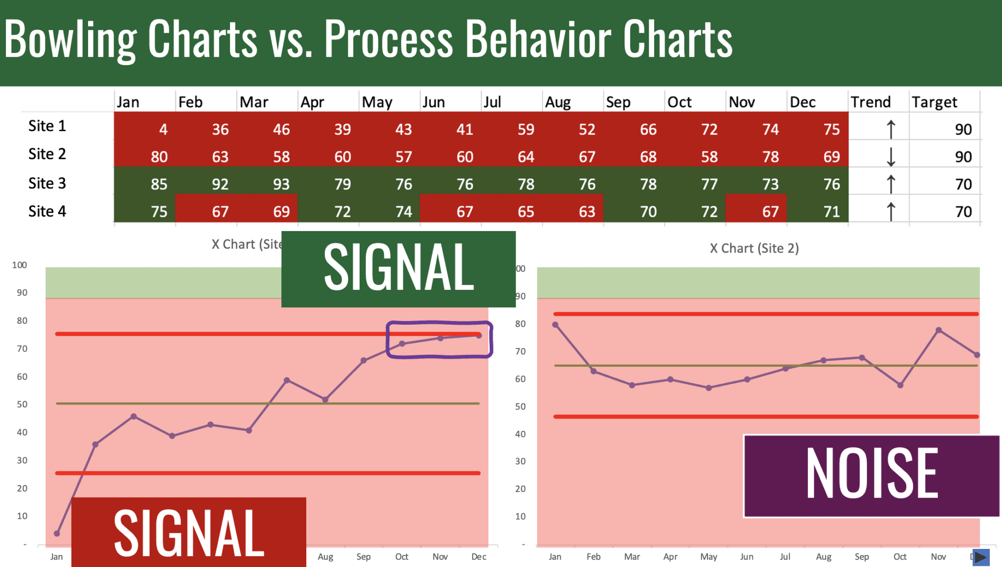Why Process Behavior Charts Beat RedGreen Metrics in Lean Management