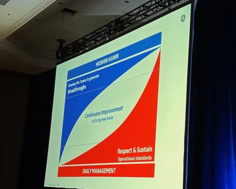 Larry Culp diagram showing levels of improvement and leadership levels