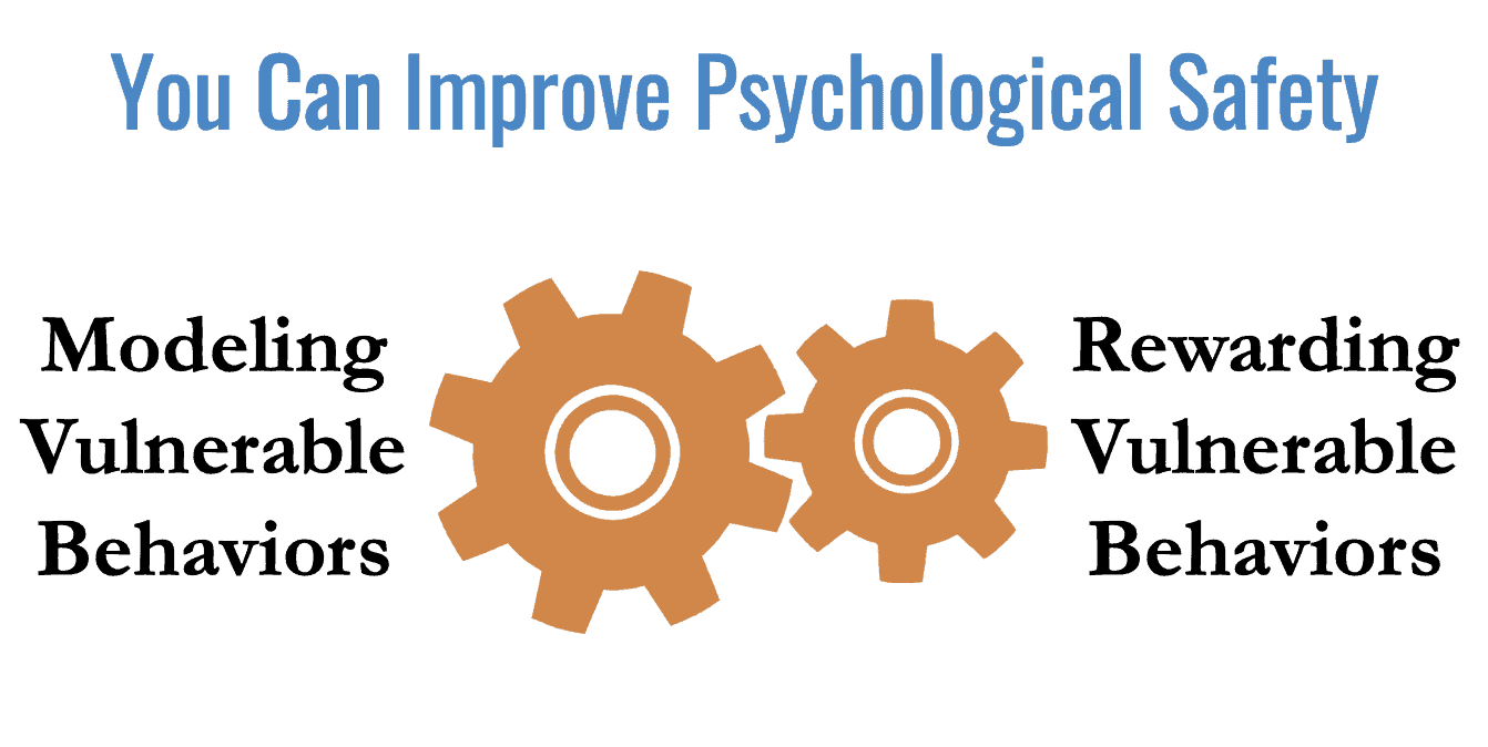 What Do We Mean by Vulnerable Acts in the Context of Psychological Safety?