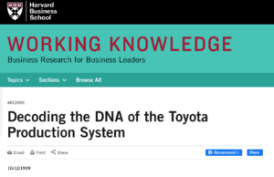 “Decoding the DNA of the Toyota Production System” Summary A screenshot of the Harvard Business School Working Knowledge webpage featuring an article titled "Decoding the DNA of the Toyota Production System." The article, archived from October 12, 1999, discusses how the Toyota Production System combines rigid scripting with flexibility. HBS Professors H. Kent Bowen and Steven Spear highlight Toyota's success through continuous controlled experiments and a scientific-method approach internalized by its workers, allowing for fluid adaptation to changing circumstances.