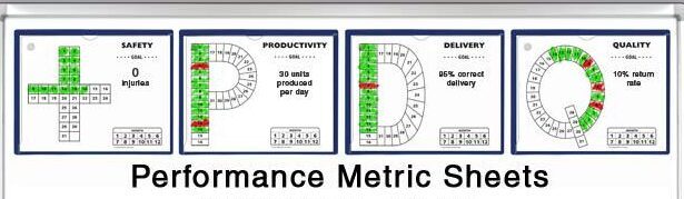 performance-sheets