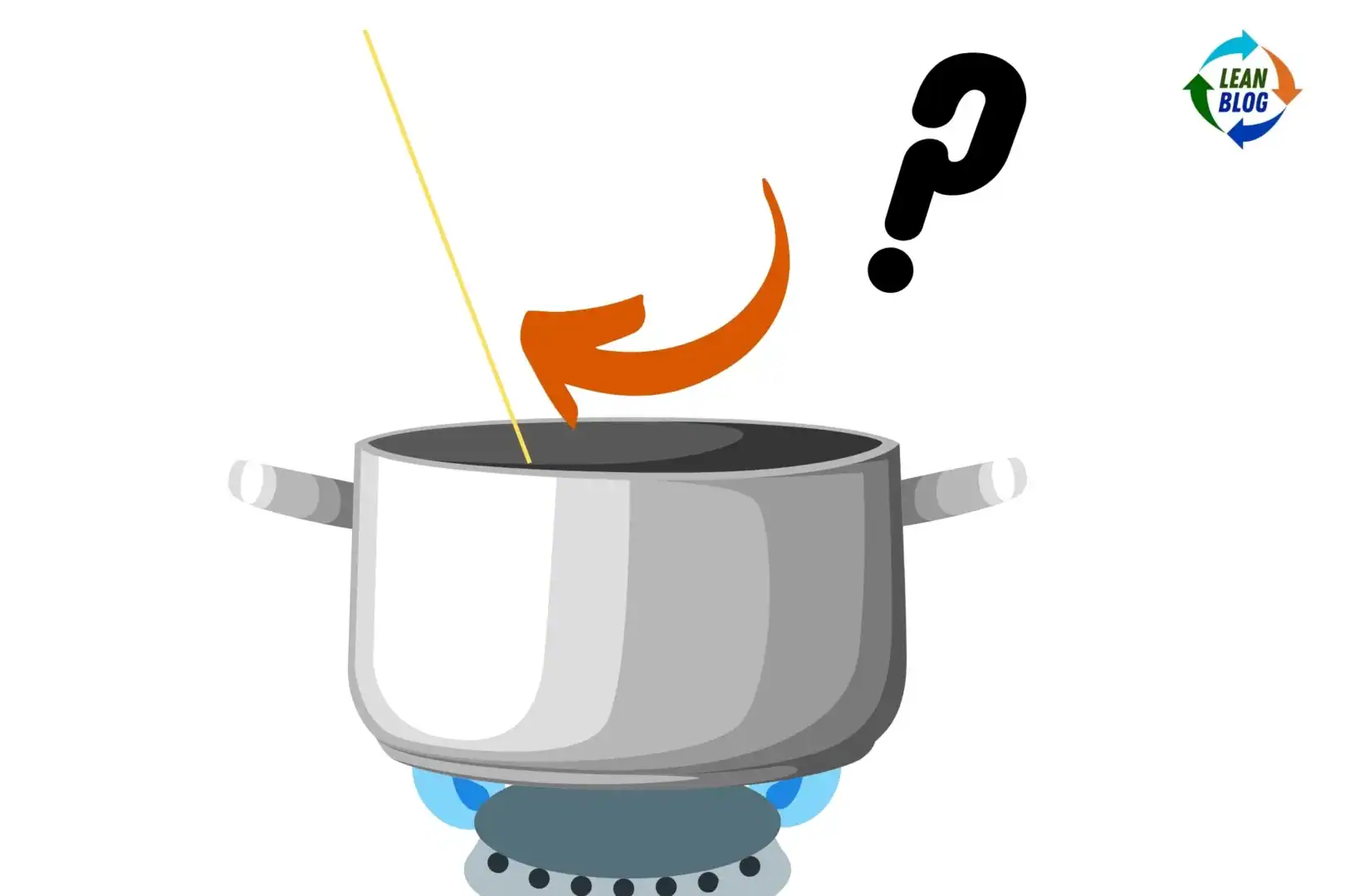 lean blog post header spaghetti