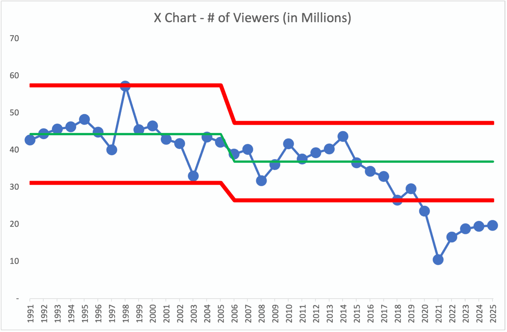 oscars-viewership-ratings-chart.png