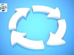 Mistakes and Errors: A Circular Definition; Leadership Matters