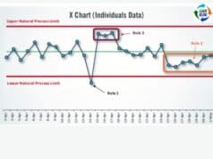 Process Behavior Charts: A Better Way to Use Metrics Without Overreacting