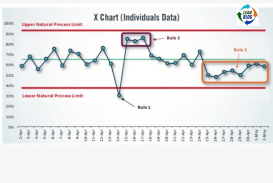 Process Behavior Charts: A Better Way to Use Metrics Without Overreacting