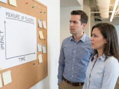 Don’t Start the New Year with Blank Charts: A Better Way to Manage Metrics Blank chart showing metrics for success, impact over time. Two concerned employees review blank chart, lacking metrics.