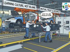 Before “Just Culture,” There Was NUMMI: Learning Instead of Blaming nummi learning not blaming toyota culture