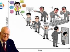 What Deming and Fujio Cho Agreed On: Stop Demotivating People Dr. Deming Fujio Cho Demotivating Workers