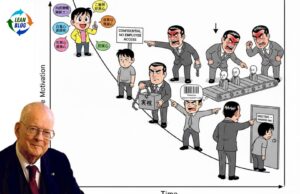 What Deming and Fujio Cho Agreed On: Stop Demotivating People Dr. Deming Fujio Cho Demotivating Workers