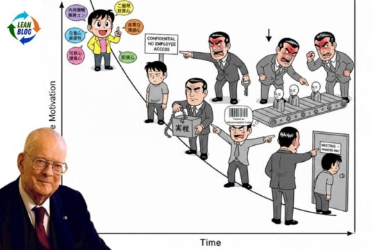 What Deming and Fujio Cho Agreed On: Stop Demotivating People Dr. Deming Fujio Cho Demotivating Workers