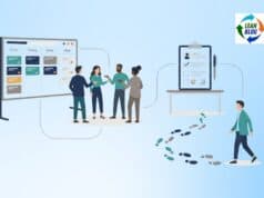 Lean Daily Management: What It Is and How to Get Started A minimalist flat illustration of interconnected elements of lean daily management: a visual board with colored cards, a small group of people in a huddle, a clipboard representing leader standard work, and footprints suggesting a gemba walk.