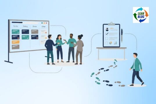 Lean Daily Management: What It Is and How to Get Started A minimalist flat illustration of interconnected elements of lean daily management: a visual board with colored cards, a small group of people in a huddle, a clipboard representing leader standard work, and footprints suggesting a gemba walk.