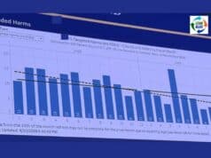 A Bar Chart Said 24% Reduction — A Process Behavior Chart Said Something More Interesting Lean Blog Post Cover Image - 2026-04-30T072247.564