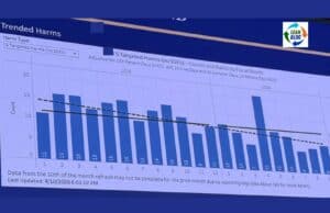 A Bar Chart Said 24% Reduction — A Process Behavior Chart Said Something More Interesting Lean Blog Post Cover Image - 2026-04-30T072247.564