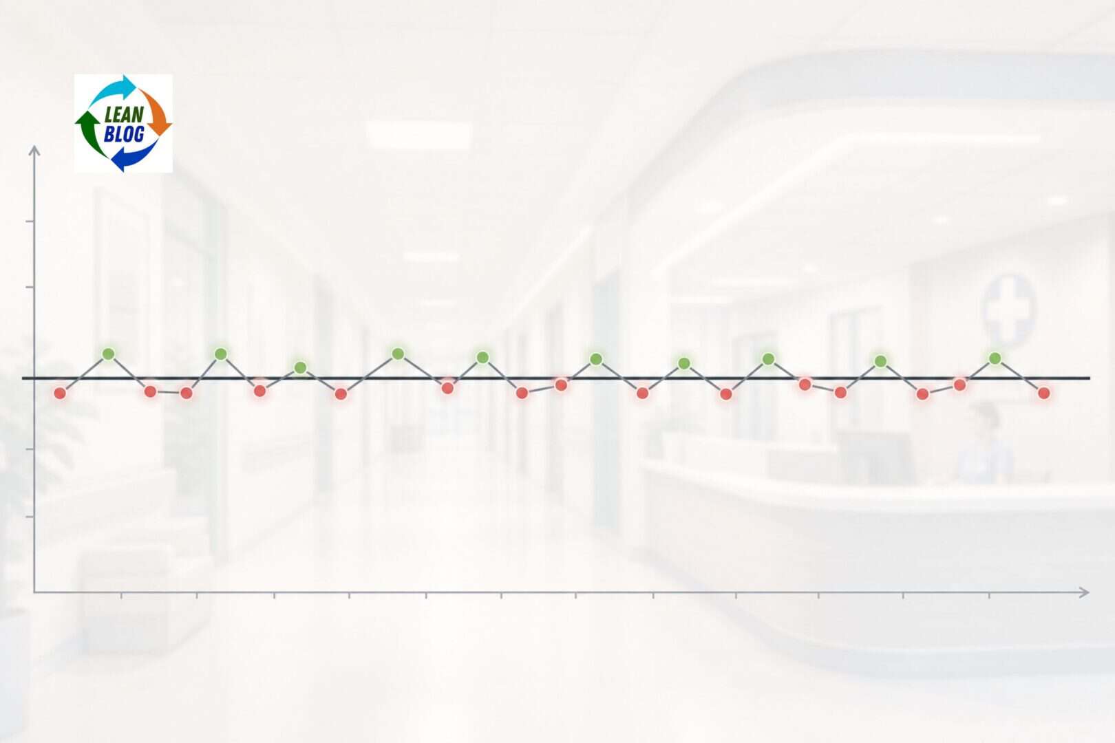 Minimalist line chart over a subtle medical center background, with nearly identical data points clustered just above and below a bold horizontal threshold line. Points above the line glow green and points below glow red, suggesting an arbitrary cutoff separating similar results.