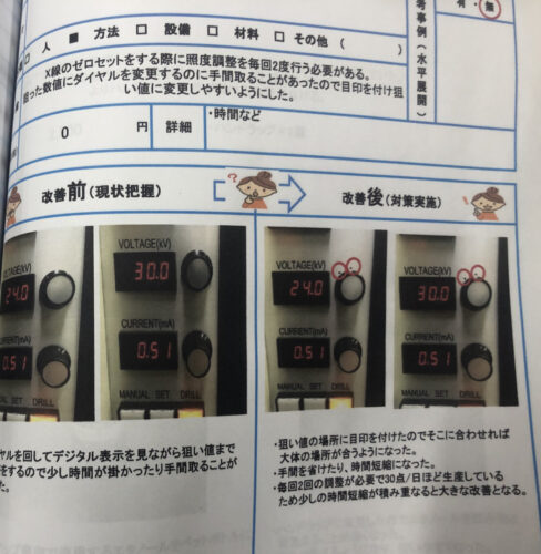 Kaizen report showing red marks added to X-ray voltage dials to hit 24.0 and 30.0 kV setpoints faster

