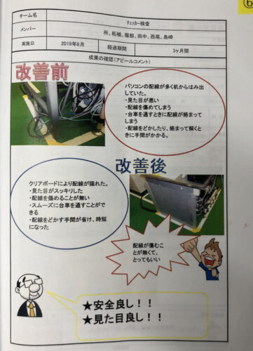 Before and after kaizen card hiding tangled PC cables behind a clear board, marked "safety good, looks good"
