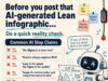 AI Didn’t Invent Lean Slop. It Learned It From Us. lean blog bad AI infographics