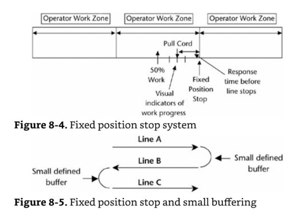 toyota buffers