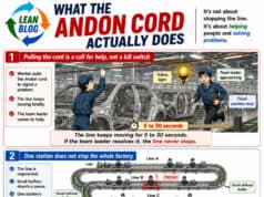 No, One Toyota Worker Cannot Stop the Whole Factory what the andon cord actually does